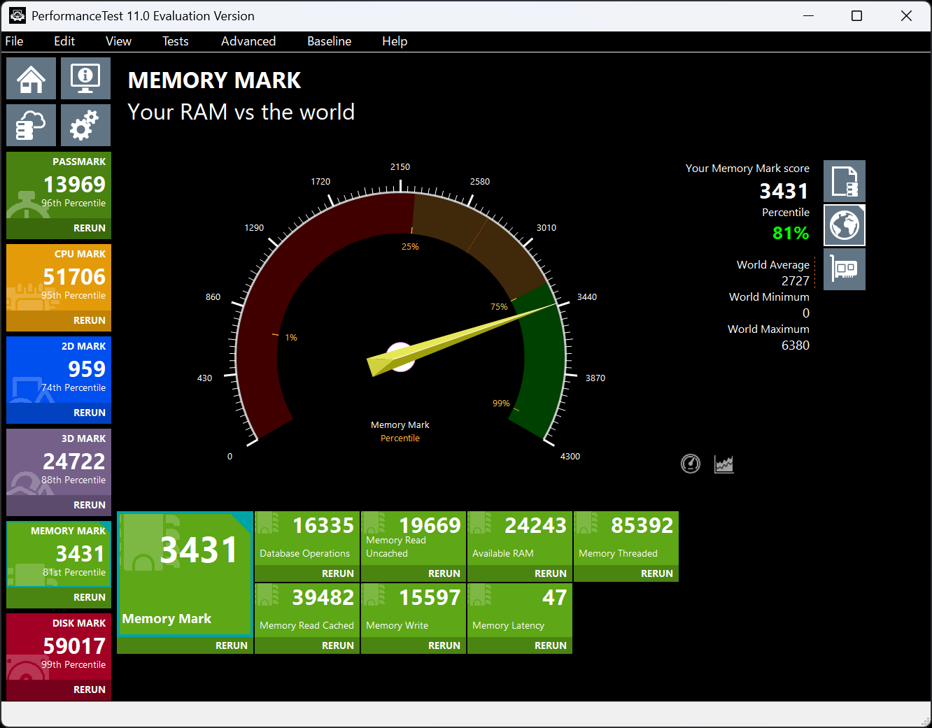 OMEN MAX 16 インテル Memory Mark計測結果
