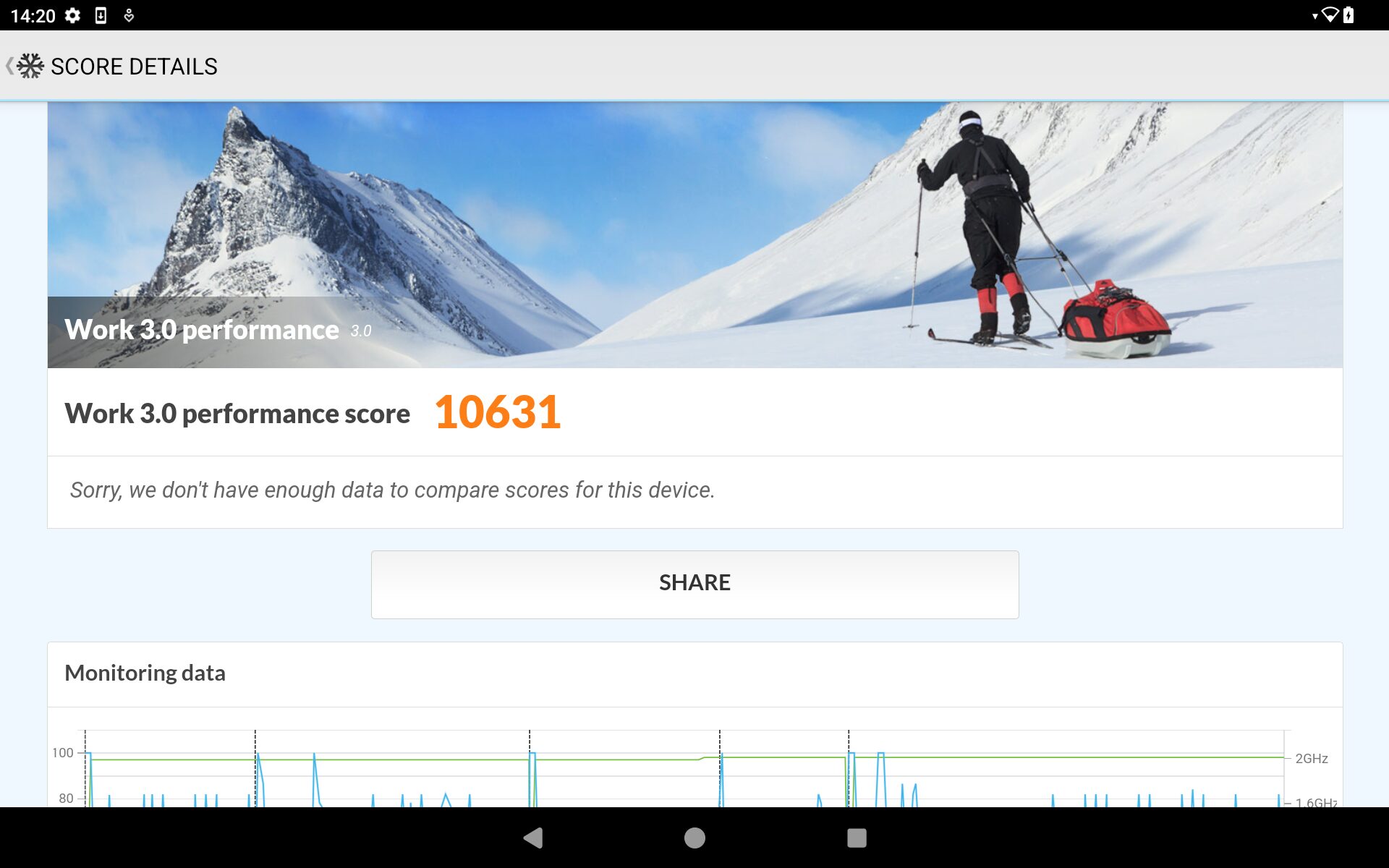 Kamvas Slate 11 PCMark for Android計測結果