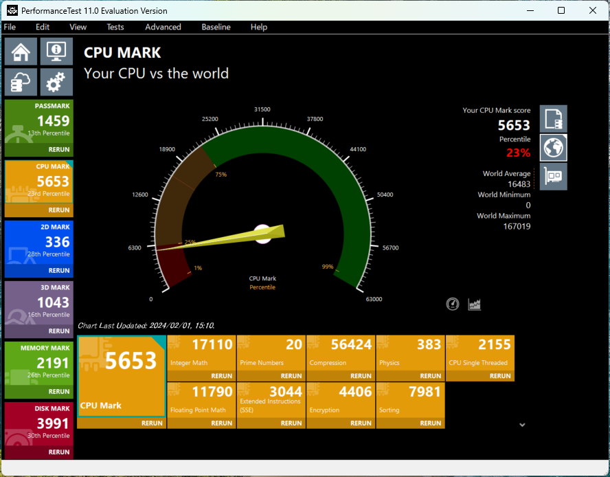 ACEMAGIC VISTA Mini V1 CPU Mark計測結果