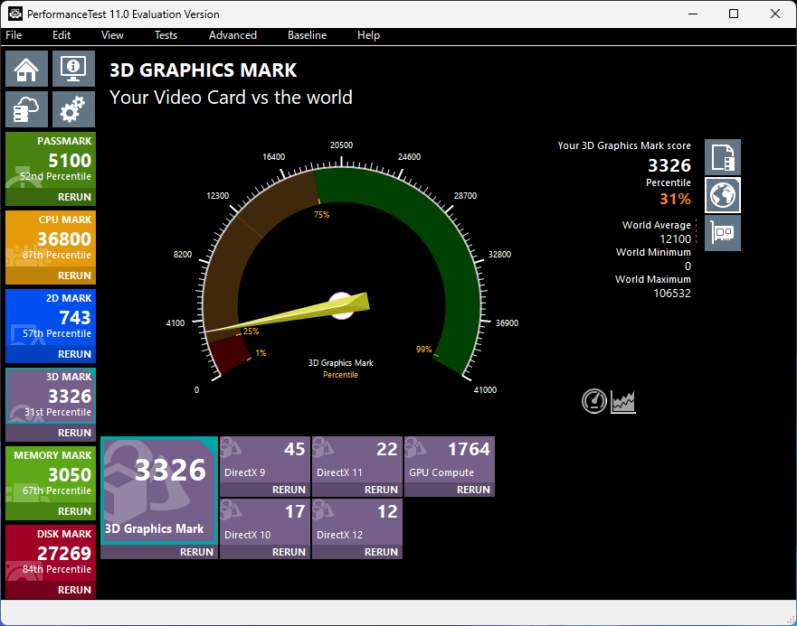 HP ProDesk 4 Tower G1i Desktop PC 3D Graphics Mark時間計測結果