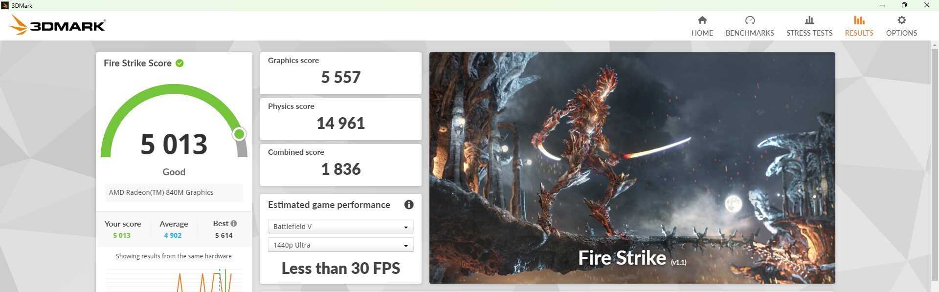 HP EliteDesk 8 Mini G1a Desktop Next Gen AI PC Fire Strike計測結果