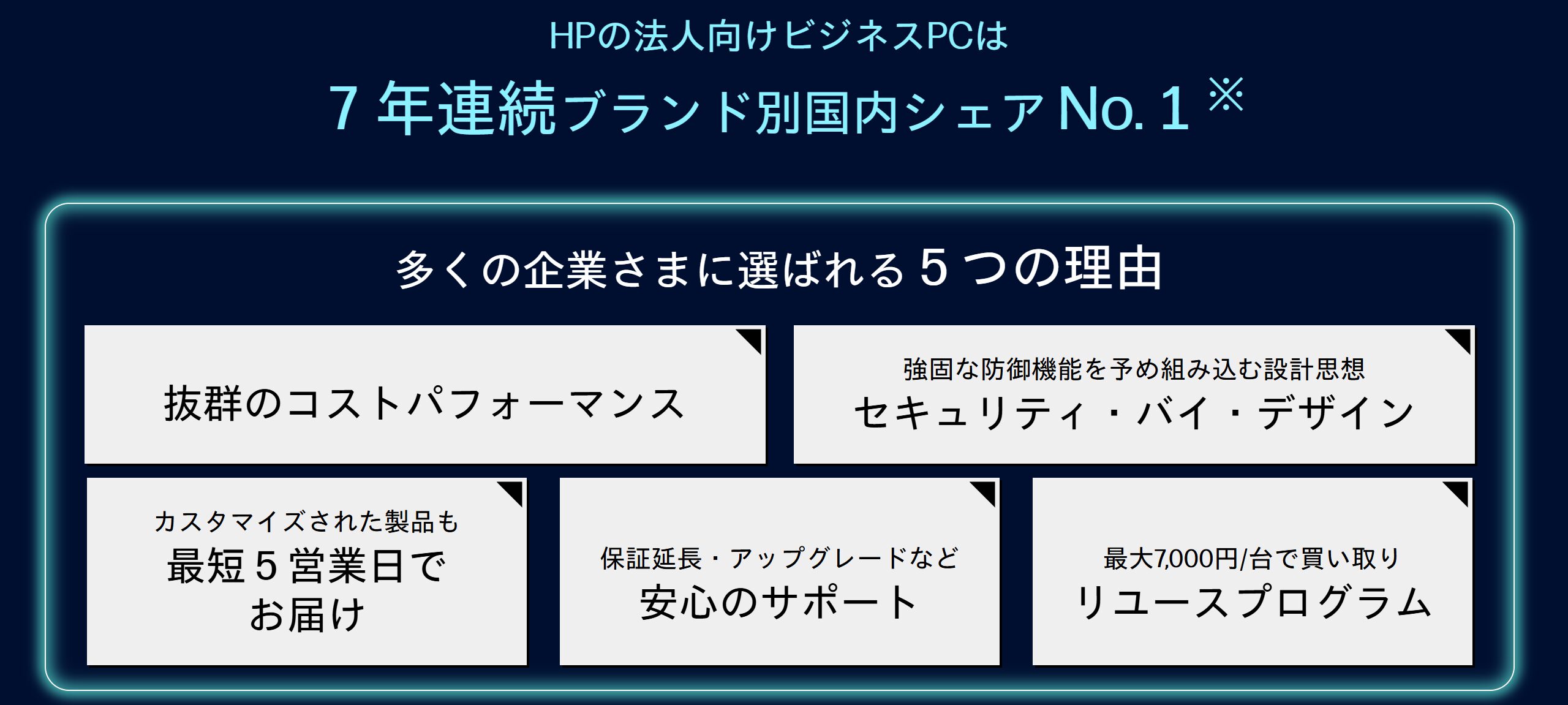 HPビジネスPC 7年連続ウラン度別国内シェアNo.1