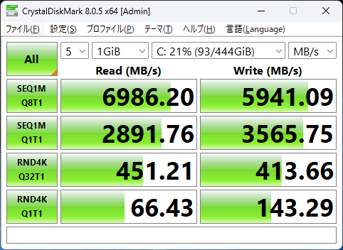 HP EliteDesk 8 Mini G1a Desktop PC シーケンシャル速度計測結果