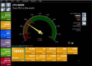 ACEMAGIC LX15Pro CPU Mark計測結果
