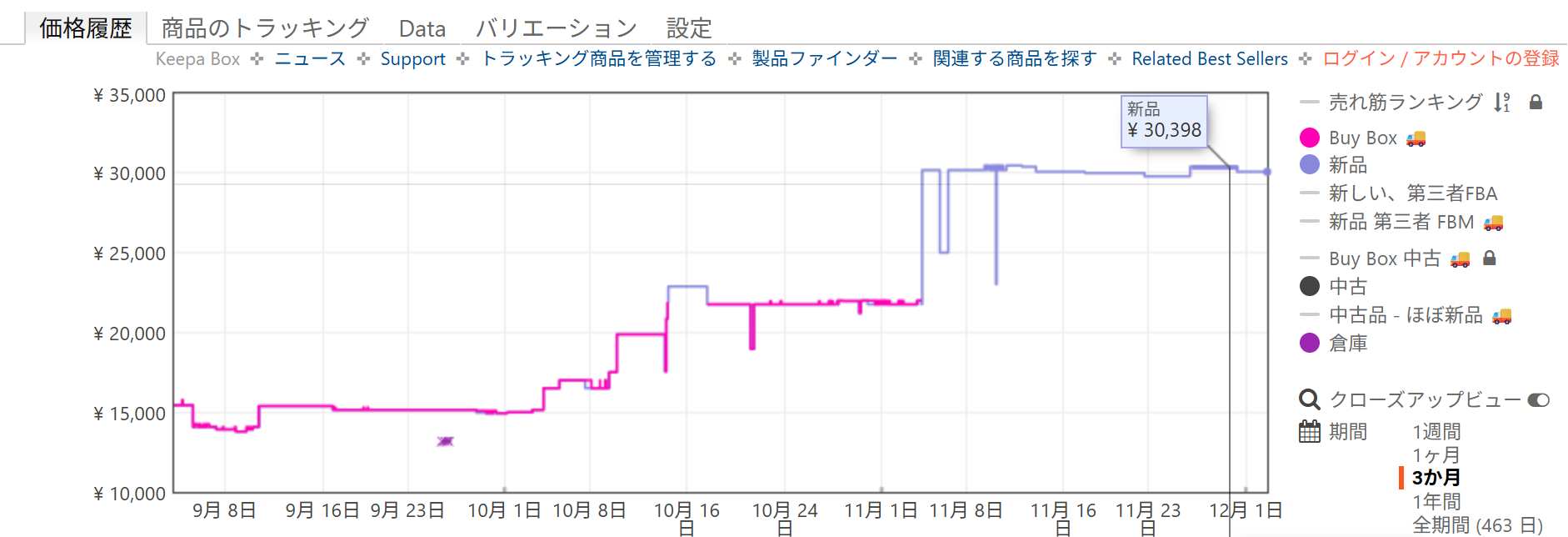 KeepaでAmazonのメモリ価格の推移図