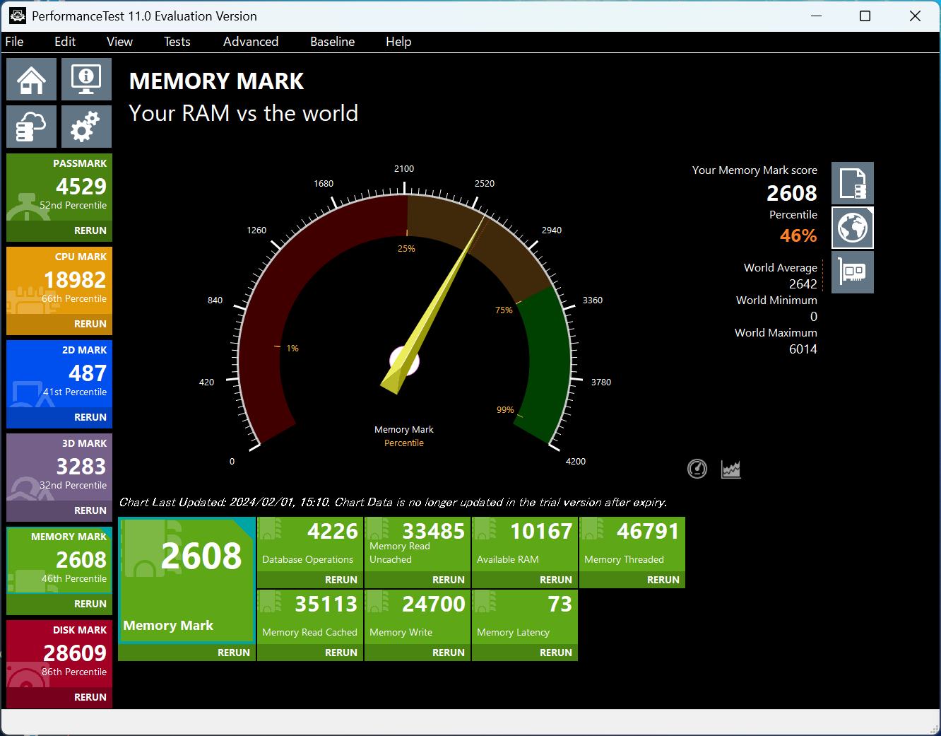 dynabook XAZY Memory Mark計測結果