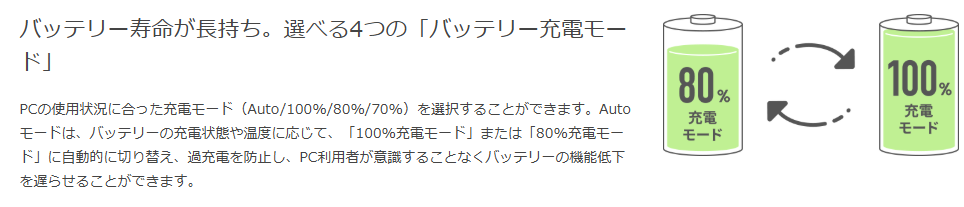 dynabook XA/ZY バッテリー充電モード