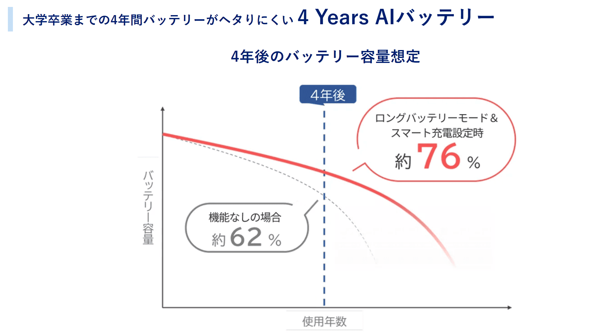 NEC Lavie 4 Years AIバッテリー