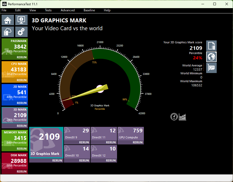 HP OmniDesk (インテル) 3D Graphics Mark計測結果