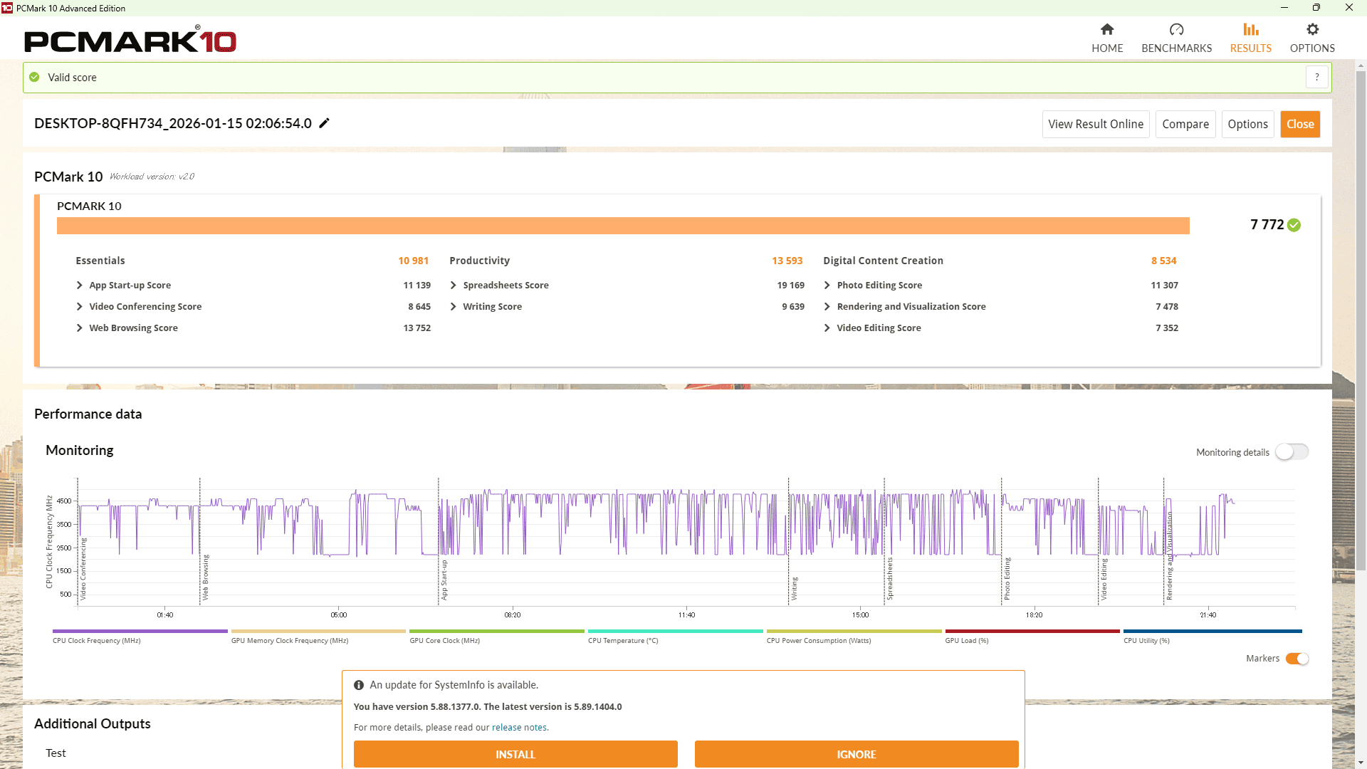 HP ProDesk 4 SFF G1i Desktop AI PC PCMark10計測結果