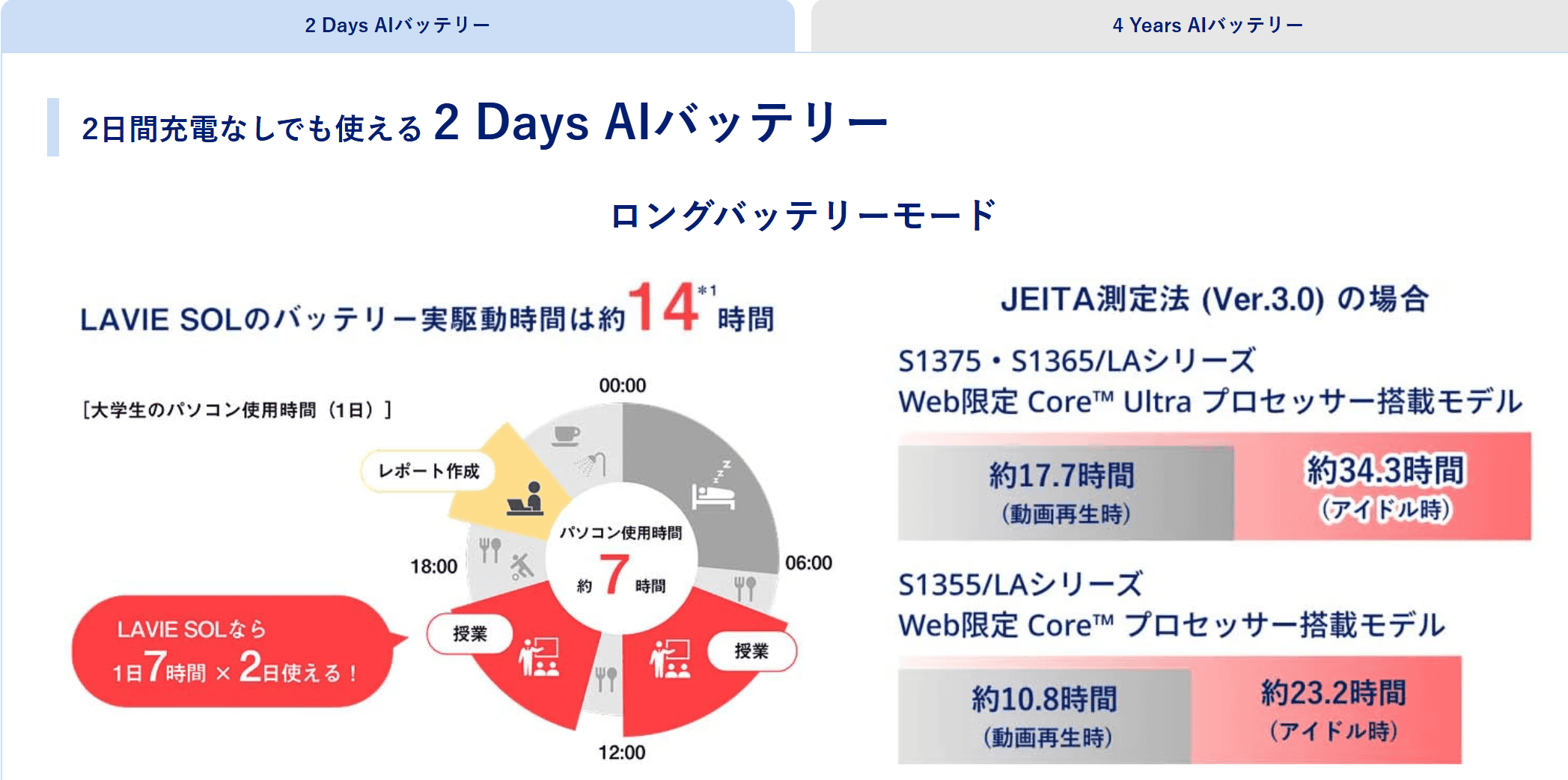 NEC Lavie ロングバッテリーモード