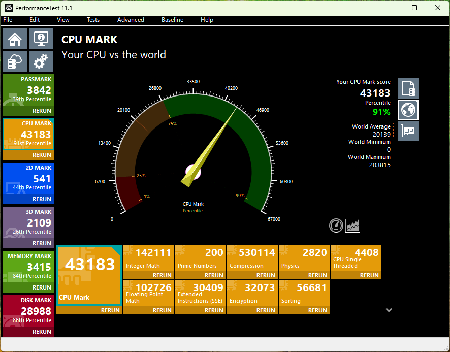 HP OmniDesk (インテル) CPU Mark計測結果