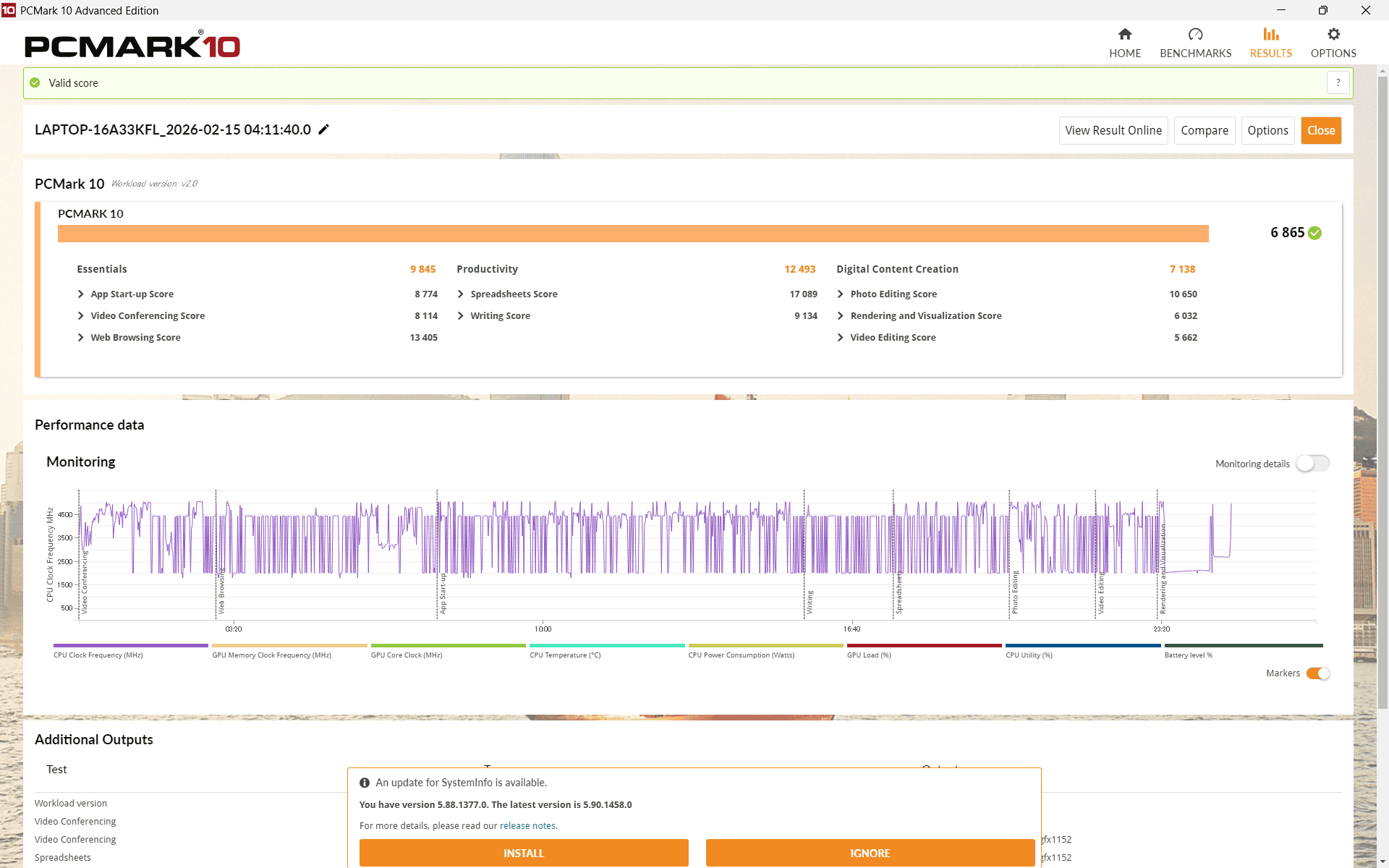 HP OmniBook 5 16-ag PCMark10計測結果