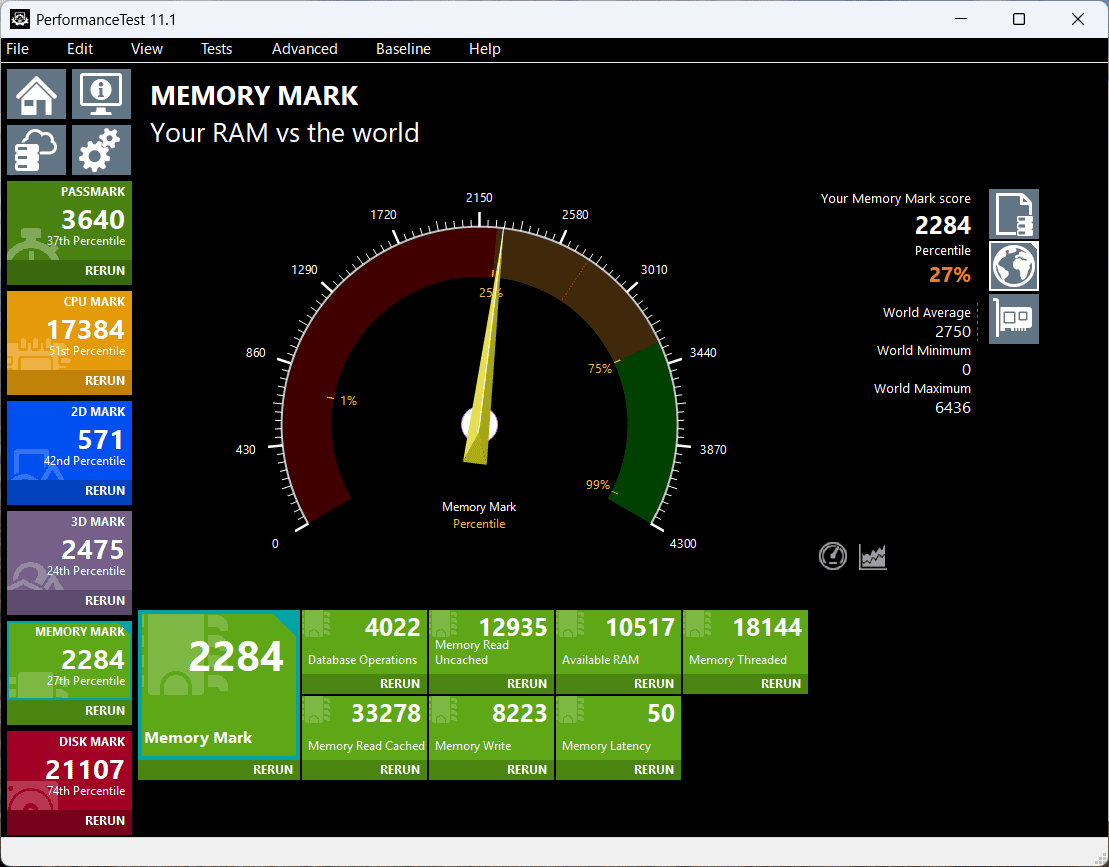 ACEMAGIC LX15PRO Core i5-12600Hモデル Memory Markの計測結果。2284