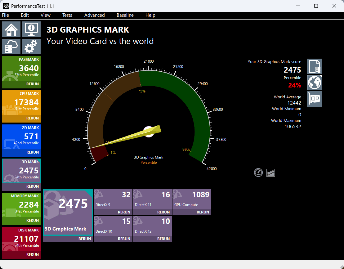 ACEMAGIC LX15PRO Core i5-12600Hモデル 3D Graphics Markの計測結果。2475