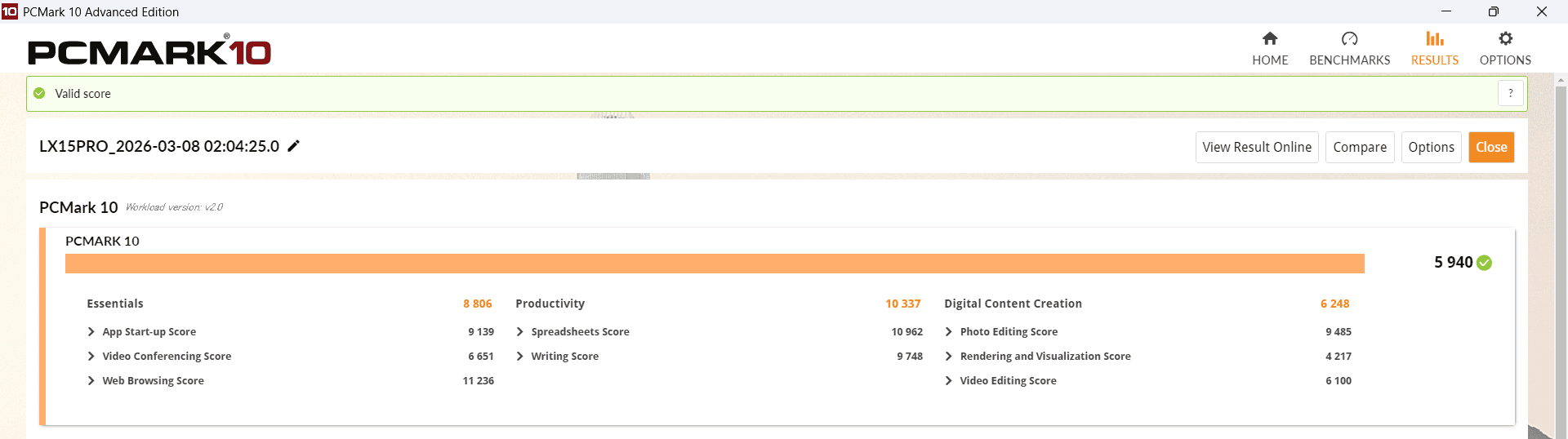 ACEMAGIC LX15PRO Core i5-12600Hモデル PCMark10の計測結果。総合5940