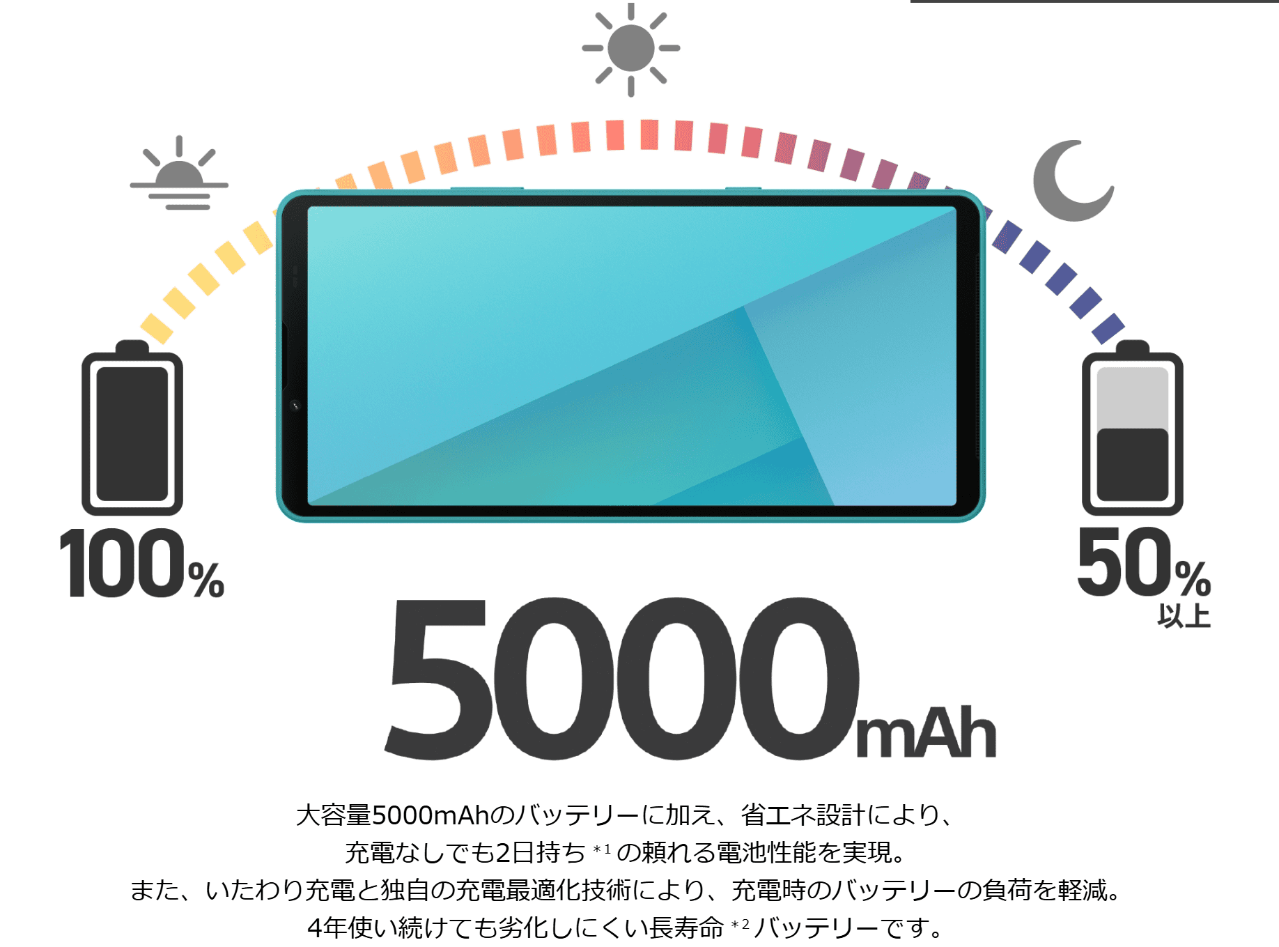 Xperia 10 VIIのバッテリー特徴