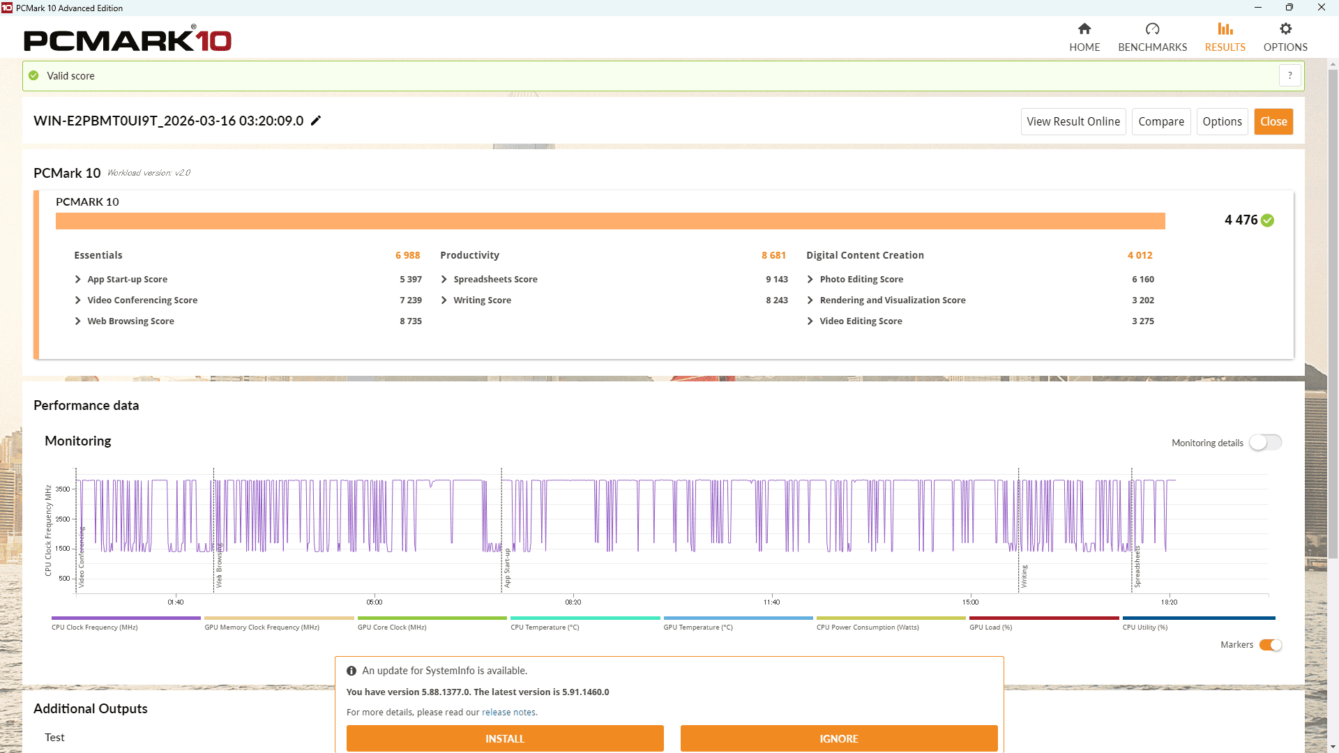 ACEMAGIC Kron Mini K1 PCMark10検証結果。総合4476
