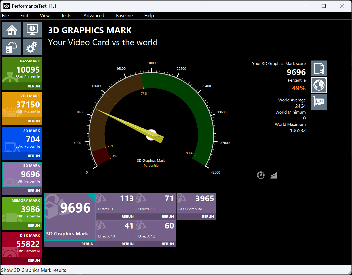 Core Ultra X7 358H　3D graphics mark計測結果9696