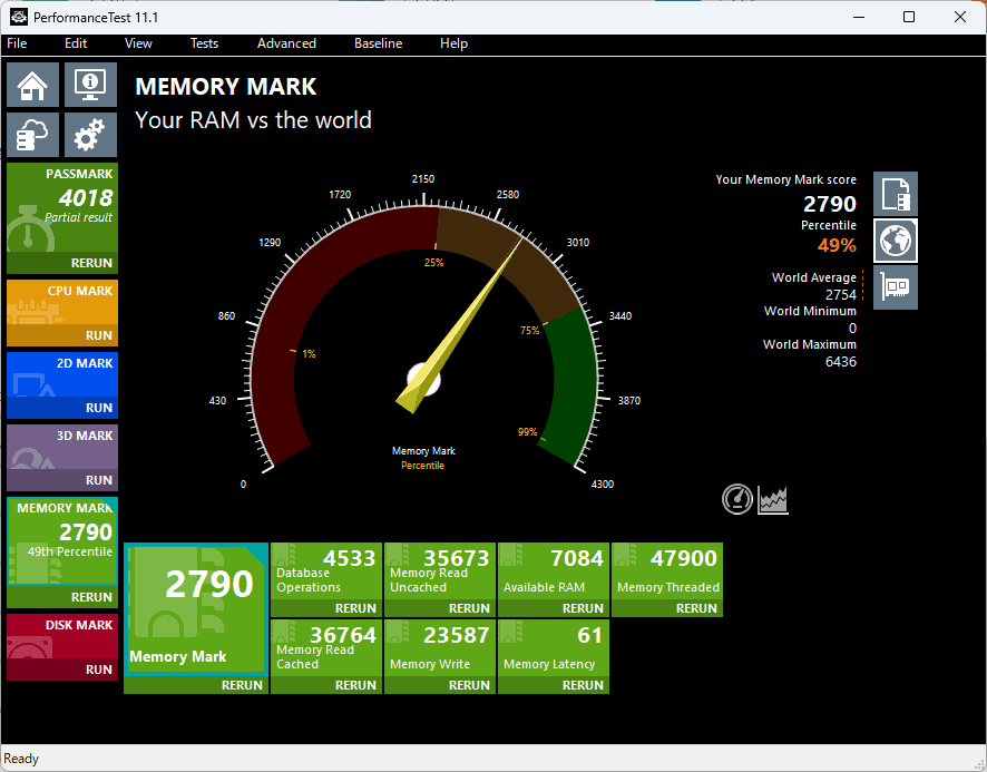 GEEKOM A7 memory mark メモリ2枚32GB。計測結果2790