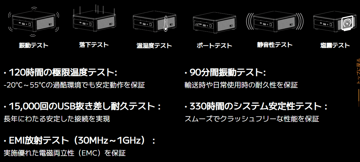 GEEKOM耐久性テスト