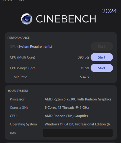 NiPoGi E3B Ryzen 5 7530U Cinebench 2024計測結果。マルチコア390、シングルコア71