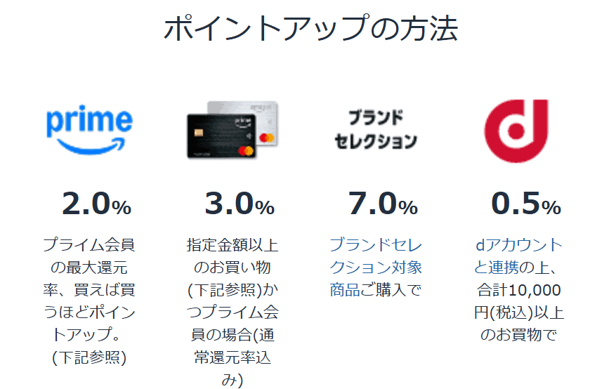 Amazonスマイルセールポイントアップキャンペーン