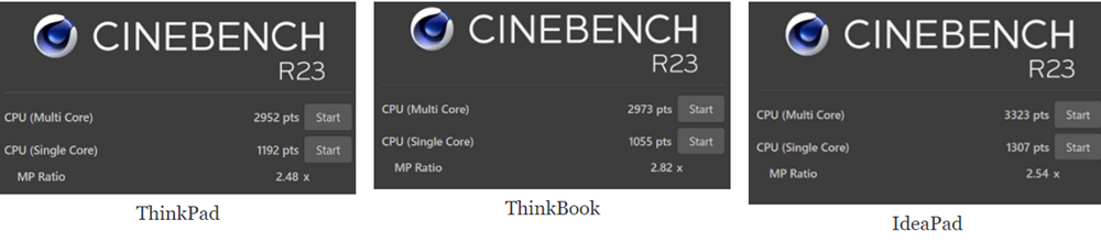 Lenovo PC Core i3-1115G4のベンチマーク Cinebench R23 Extreme mode