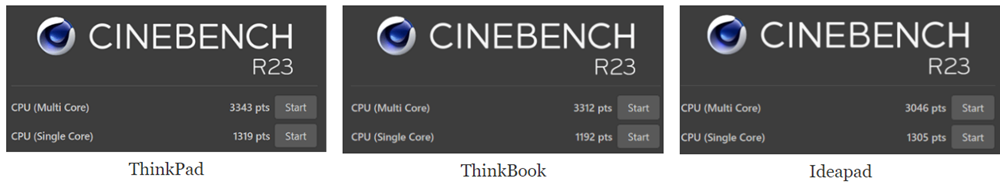 Lenovo PC Core i3-1115G4のベンチマーク Cinebench R23