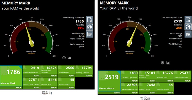 ThinkBook 14 gen 2 メモリ増設後の速度