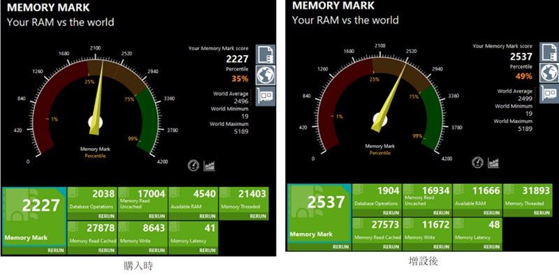 Lenovo Thinkbook 15 gen 2 メモリ増設後のMemory Mark比較