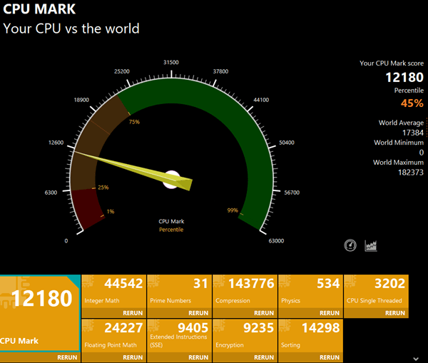 Lenovo ThinkPad E14 Gen 6 AMD Ryzen 3 7335UのCPU Mark計測結果