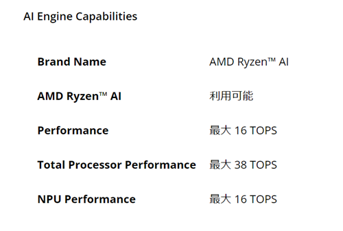 Ryzen 7 8845HSのAi性能表