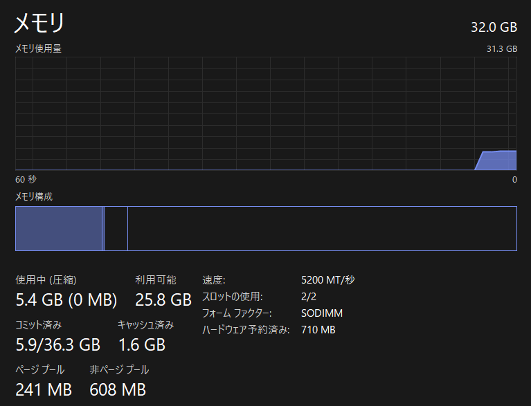 Lenovo LOQ 15AHP9 (AMD) 増設後のメモリ容量