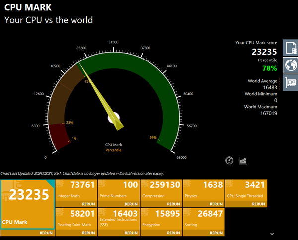 Lenovo ThinkPad E14 Gen 6 Intel CPU Markスコアの計測結果