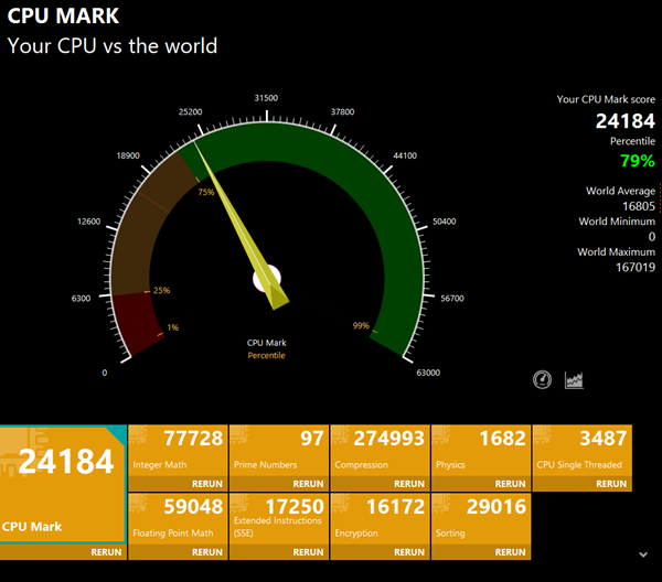 Core Ultra 5 125H　CPU Markベンチマーク計測結果　パフォーマンスモード