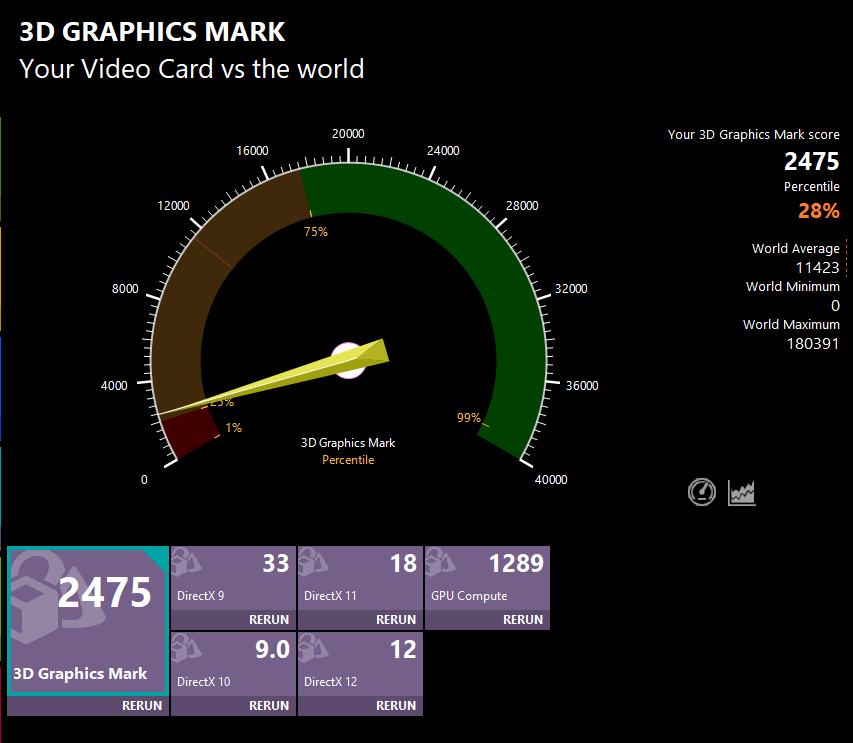 Lenovo IdeaPad Slim 3 Gen 8 15 AMD 3D Graphics Mark計測結果