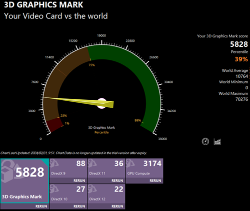 Lenovo ThinkPad E14 Gen 6 Intel 3D Graphics Markの計測結果