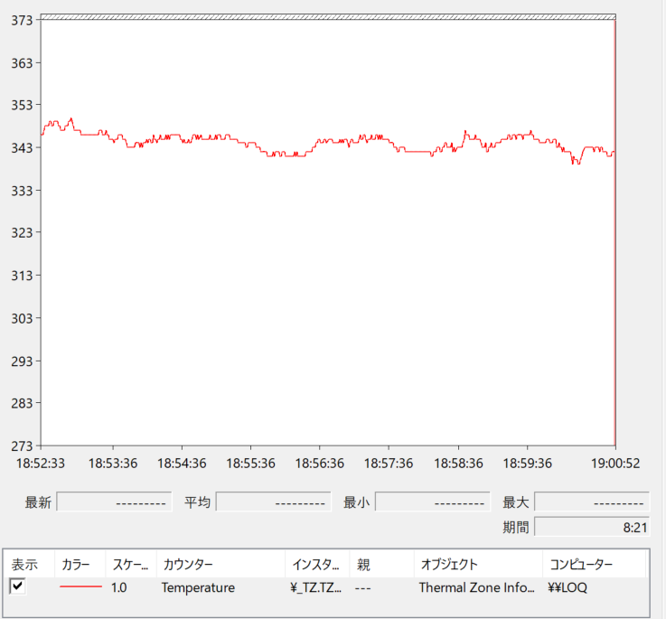 Lenovo LOQ 15AHP9 (AMD) CPU温度の推移グラフ