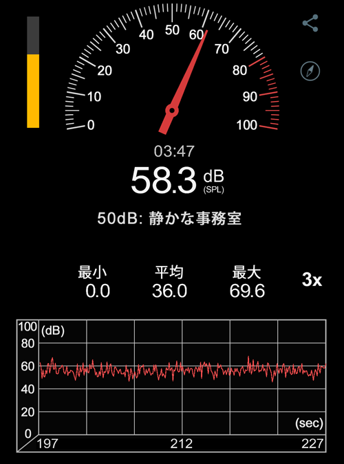 Lenovo LOQ 15AHP9 (AMD) Fire Strike実行時の騒音値