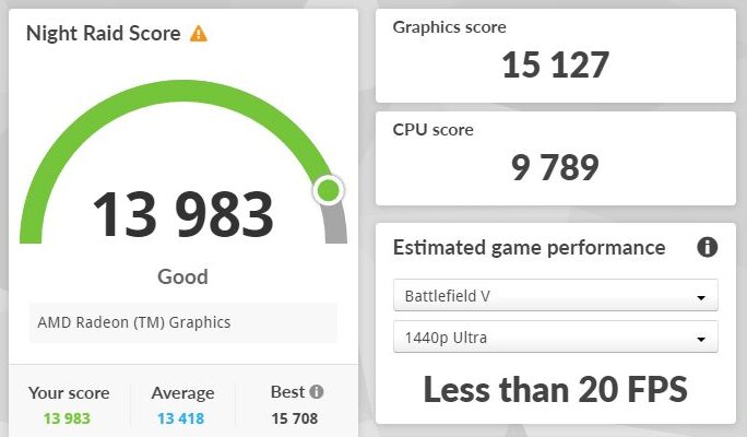 Lenovo IdeaPad Slim 3 Gen 8 15 AMD Night Raid計測結果