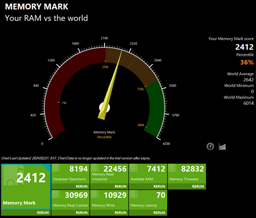 Lenovo ThinkPad E14 Gen 6 Intel Memory Markの計測結果