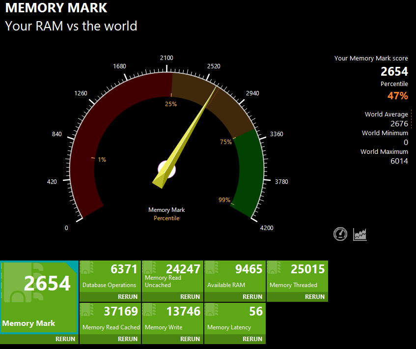 Lenovo LOQ 15AHP9 (AMD) Memory Markスコア計測結果