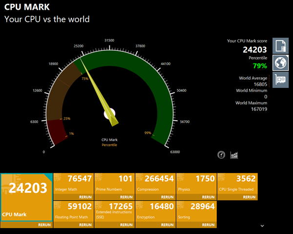 Ideapad slim 5i gen 9 CPU Mark計測結果