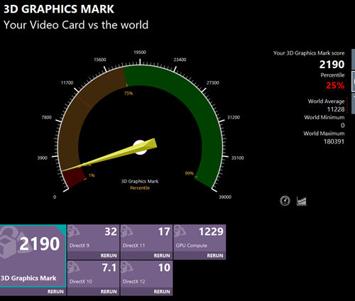 Lenovo ThinkCentre M75q Tiny Gen 5(AMD) メモリ増設後の3D Graphics Mark計測結果