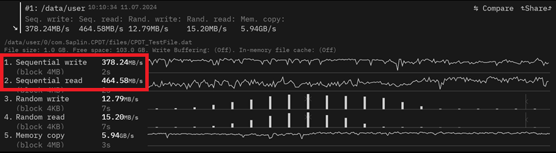 Lenovo Tab Plus　CPDTで計測したシーケンシャル速度