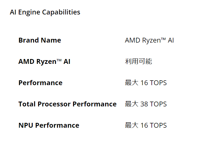 Ryzen 7 8845HS Ryzen AI搭載