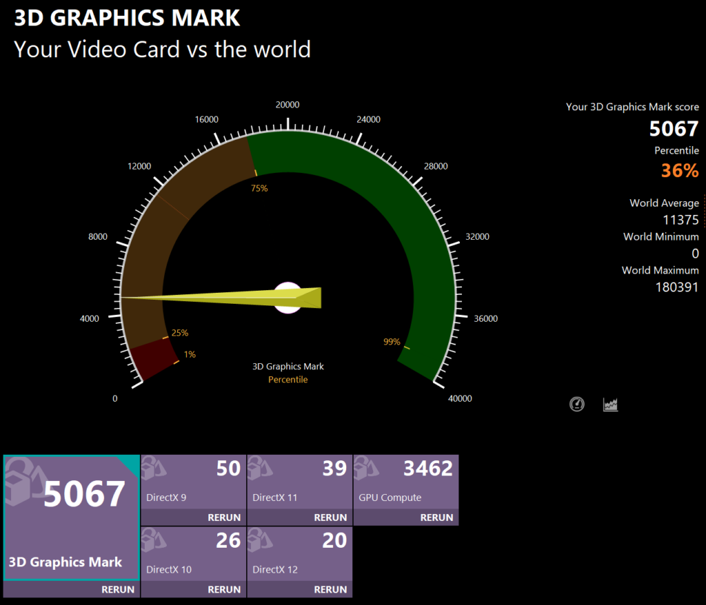 Lenovo Yoga Slim 7i Aura Edition Gen 9 3D Graphics Mark計測結果