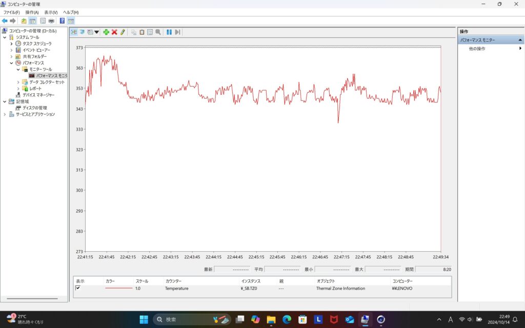 Lenovo Yoga Slim 7x Gen 9 Cinebench 2024を実行中に計測したCPU温度の推移