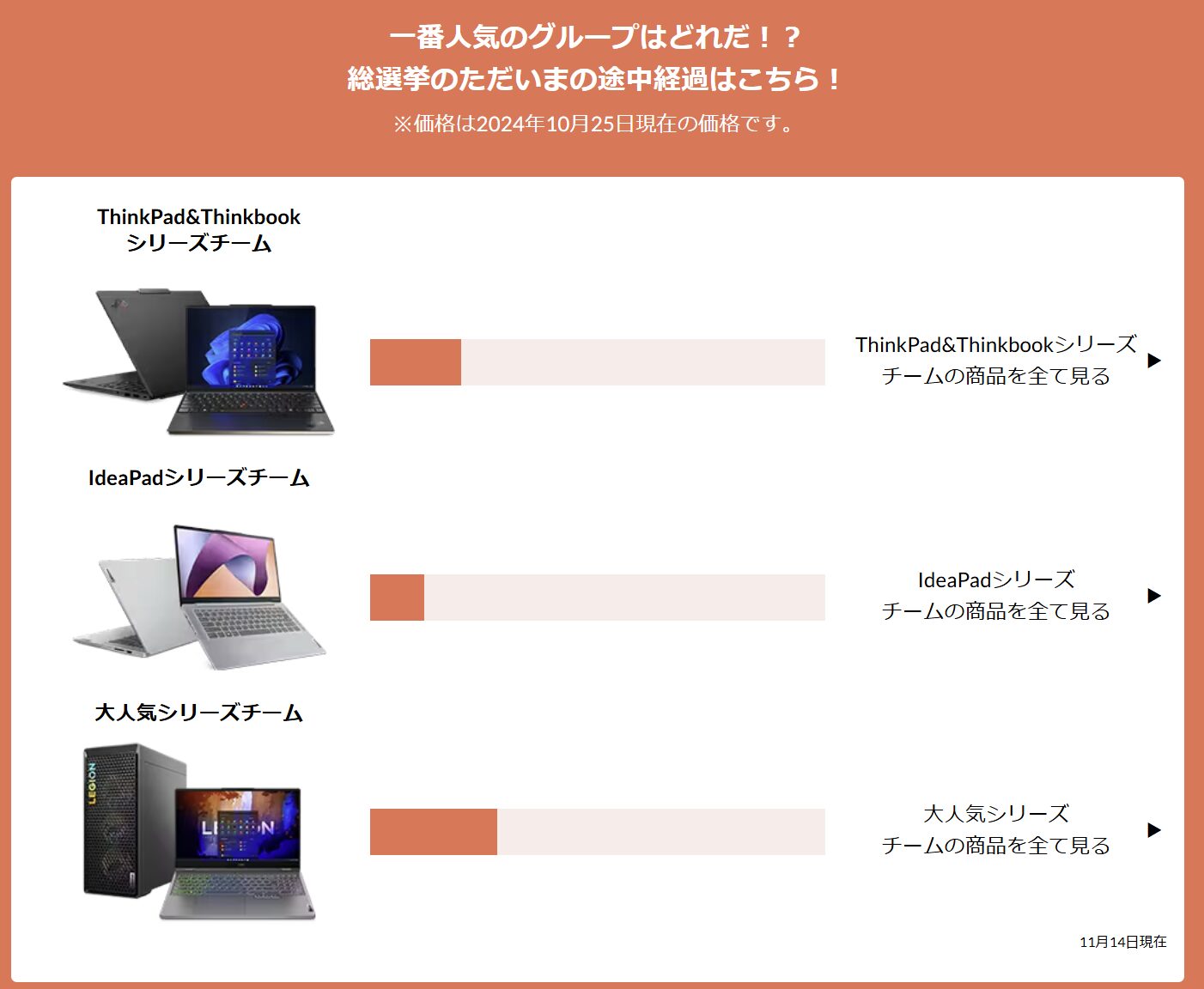 Lenovo総選挙　11月14日現在